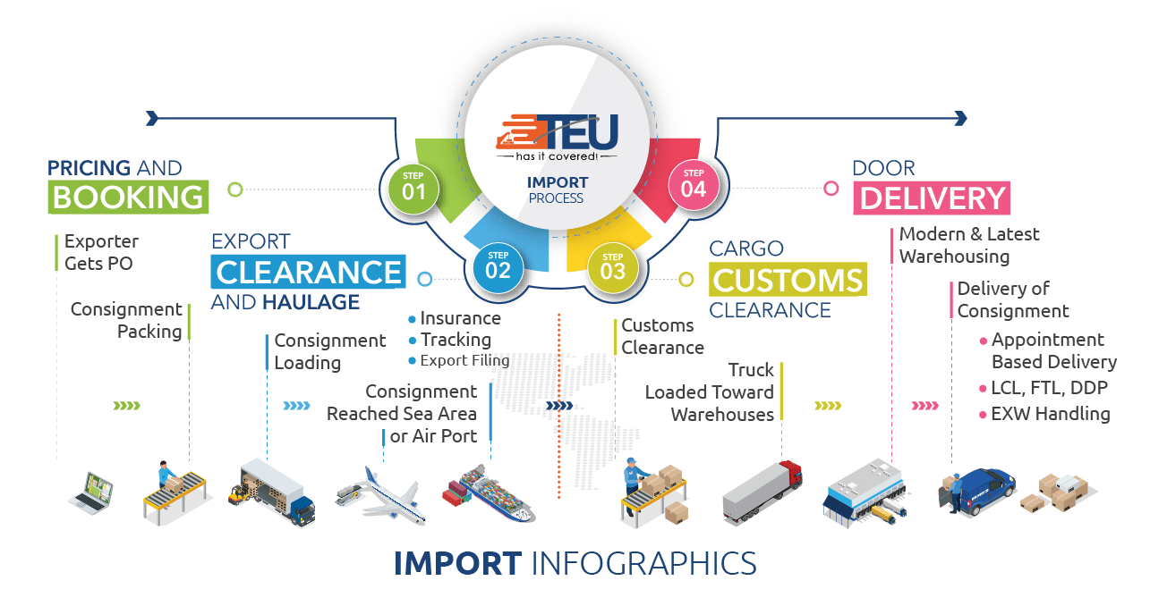 how teu global serves the importers