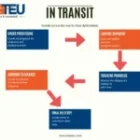 4 Important Stages to Know About ‘In Transit’ Status in Shipping and Logistics