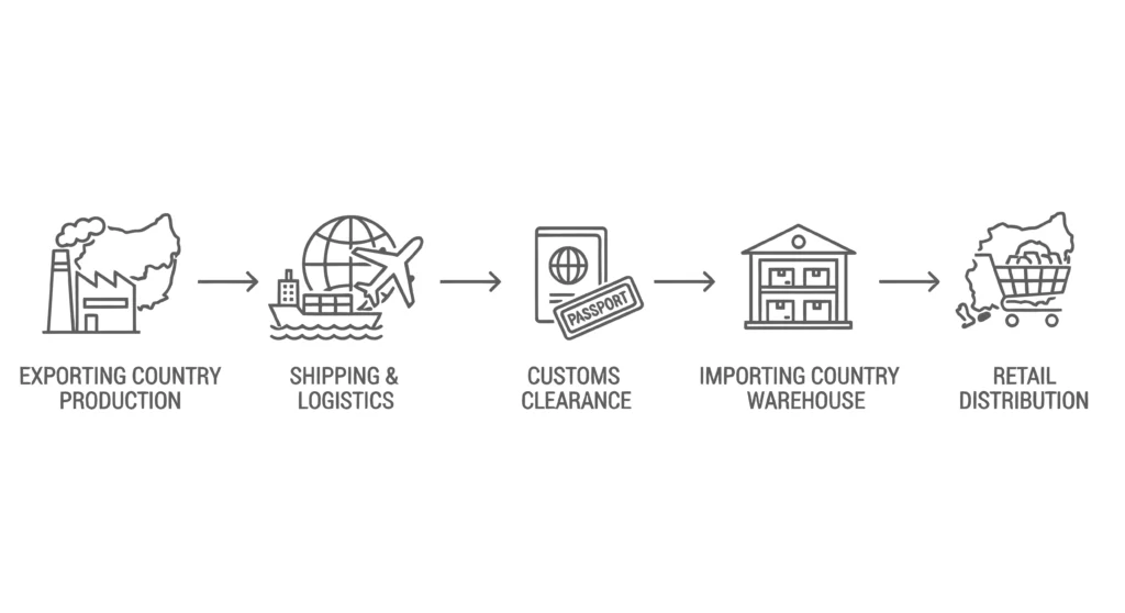 customs clearance process explained