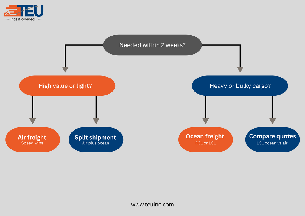 Air freight vs ocean freight shipping comparison